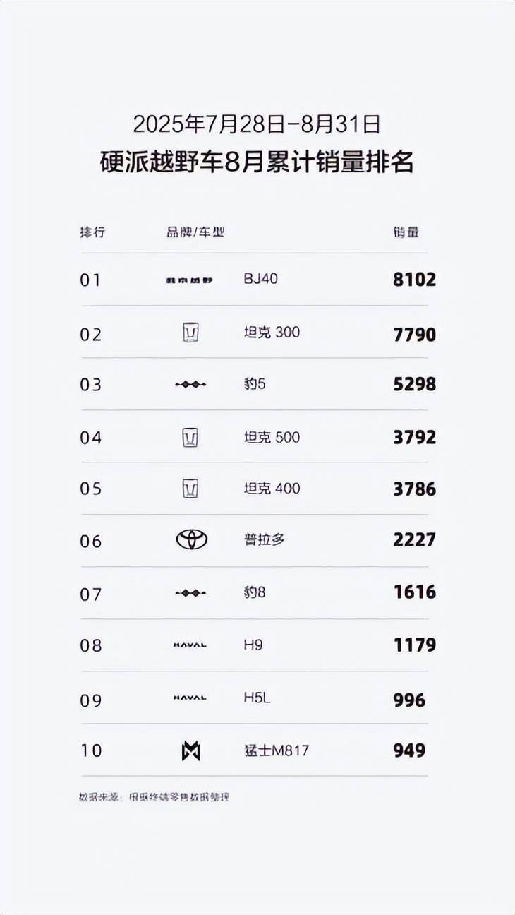 BJ40燃油成功拖拽普拉多，中国汽车工业实力强势崛起！