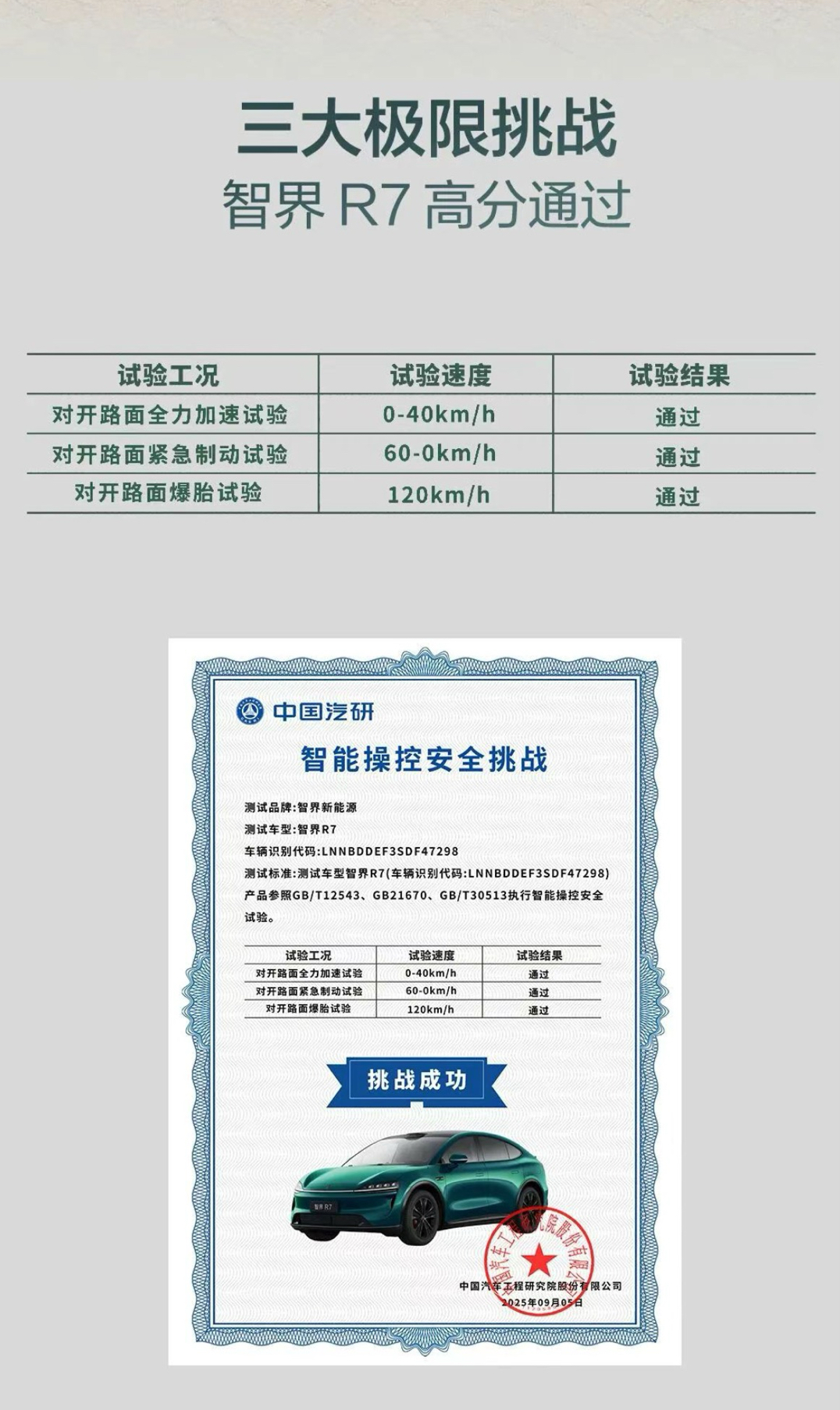 新款智界R7获中汽研底盘证书认证，途灵平台如何征服全场景挑战