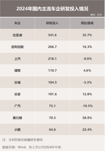 比亚迪的“技术豪赌”：中国汽车产业转型的破局之道