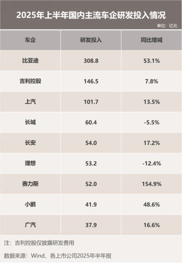 比亚迪的“技术豪赌”：中国汽车产业转型的破局之道