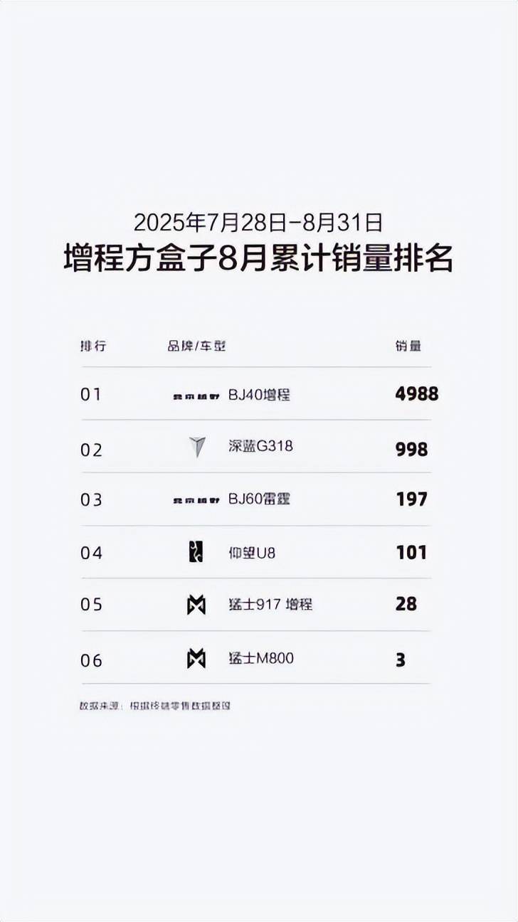 BJ40燃油成功拖拽普拉多，中国汽车工业实力强势崛起！